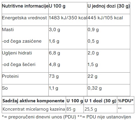 MiscellarCasein908gBT